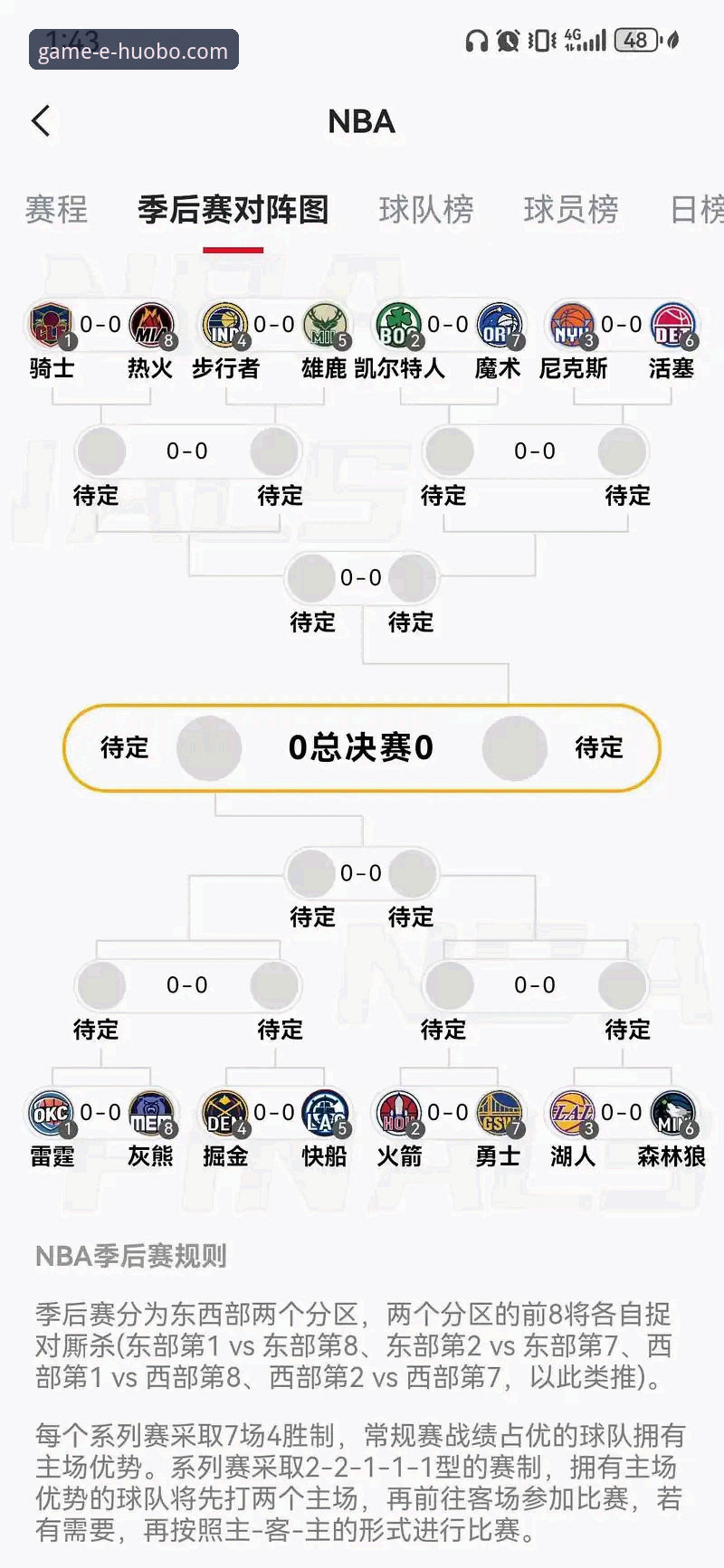 NBA反摆烂三套方案大PK：18队抽签 vs 22队门槛 vs 5×5模式，哪个更治本？
